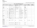 Preview for 9 page of Texas Instruments TPA3156D2EVM User Manual