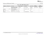 Preview for 10 page of Texas Instruments TPA3156D2EVM User Manual