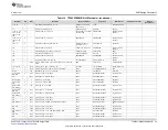 Предварительный просмотр 23 страницы Texas Instruments TPA3220 User Manual