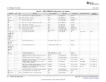 Предварительный просмотр 24 страницы Texas Instruments TPA3220 User Manual