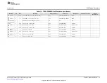 Предварительный просмотр 25 страницы Texas Instruments TPA3220 User Manual