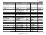 Предварительный просмотр 24 страницы Texas Instruments TPA3223EVM User Manual