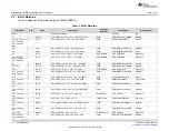 Preview for 12 page of Texas Instruments TPA3250D2EVM User Manual