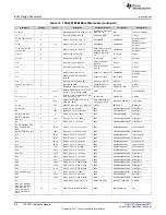 Preview for 20 page of Texas Instruments TPA3251 User Manual