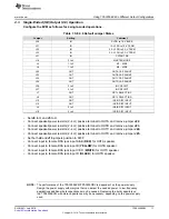 Preview for 11 page of Texas Instruments TPA3255EVM User Manual