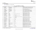 Preview for 12 page of Texas Instruments TPA6166A2 User Manual