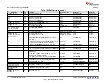 Preview for 26 page of Texas Instruments TPA6304-Q1 User Manual