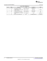 Preview for 8 page of Texas Instruments TPD2E2U06-Q1EVM User Manual