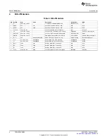 Preview for 4 page of Texas Instruments TPD4S214EVM User Manual