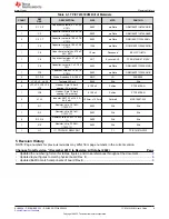 Предварительный просмотр 9 страницы Texas Instruments TPIC74101EVM User Manual