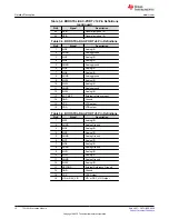 Предварительный просмотр 12 страницы Texas Instruments TPL1401 User Manual