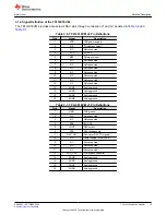 Предварительный просмотр 15 страницы Texas Instruments TPL1401 User Manual