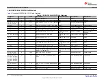 Предварительный просмотр 28 страницы Texas Instruments TPL1401 User Manual