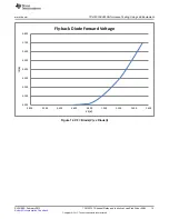 Предварительный просмотр 15 страницы Texas Instruments TPL7407L7 User Manual