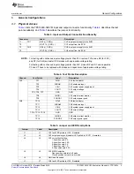 Предварительный просмотр 3 страницы Texas Instruments TPS16630-32EVM User Manual