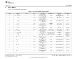 Предварительный просмотр 13 страницы Texas Instruments TPS16630-32EVM User Manual