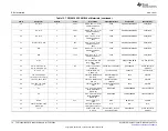 Предварительный просмотр 14 страницы Texas Instruments TPS16630-32EVM User Manual