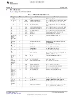 Preview for 7 page of Texas Instruments TPS1HA08x User Manual