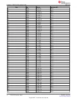 Preview for 18 page of Texas Instruments TPS1HC100 User Manual