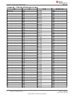 Предварительный просмотр 16 страницы Texas Instruments TPS1HC30-Q1 User Manual