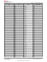 Предварительный просмотр 17 страницы Texas Instruments TPS1HC30-Q1 User Manual