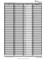 Предварительный просмотр 18 страницы Texas Instruments TPS1HC30-Q1 User Manual
