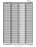 Предварительный просмотр 20 страницы Texas Instruments TPS1HC30-Q1 User Manual