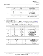 Предварительный просмотр 4 страницы Texas Instruments TPS2120EVM User Manual