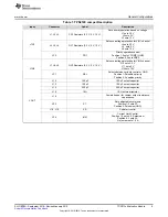 Предварительный просмотр 5 страницы Texas Instruments TPS2120EVM User Manual