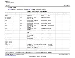 Предварительный просмотр 11 страницы Texas Instruments TPS2120EVM User Manual