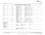 Предварительный просмотр 12 страницы Texas Instruments TPS2120EVM User Manual