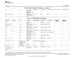 Предварительный просмотр 13 страницы Texas Instruments TPS2120EVM User Manual