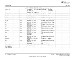 Предварительный просмотр 14 страницы Texas Instruments TPS2120EVM User Manual