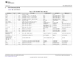 Предварительный просмотр 9 страницы Texas Instruments TPS22810EVM User Manual