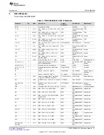 Предварительный просмотр 13 страницы Texas Instruments TPS23525EVM-815 User Manual