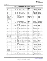 Предварительный просмотр 14 страницы Texas Instruments TPS23525EVM-815 User Manual