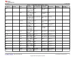 Preview for 17 page of Texas Instruments TPS23758EVM-080 User Manual