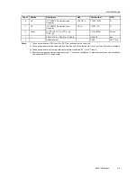 Предварительный просмотр 19 страницы Texas Instruments TPS2375EVM User Manual