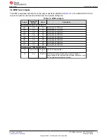 Preview for 9 page of Texas Instruments TPS23882B1EVM User Manual