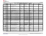 Предварительный просмотр 27 страницы Texas Instruments TPS23882B1EVM User Manual