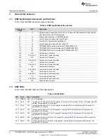 Preview for 6 page of Texas Instruments TPS2388EVM-612 User Manual