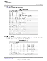 Preview for 7 page of Texas Instruments TPS2388EVM-612 User Manual