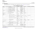 Preview for 21 page of Texas Instruments TPS2388EVM-612 User Manual