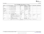 Preview for 22 page of Texas Instruments TPS2388EVM-612 User Manual