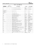 Предварительный просмотр 8 страницы Texas Instruments TPS2398EBM User Manual