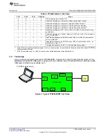 Preview for 5 page of Texas Instruments TPS2543EVM User Manual