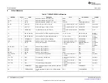 Preview for 10 page of Texas Instruments TPS2543EVM User Manual