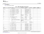 Предварительный просмотр 9 страницы Texas Instruments TPS254900AQ1EVM-003 User Manual