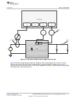 Preview for 13 page of Texas Instruments TPS2553Q1EVM User Manual