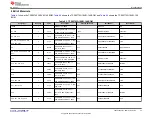 Предварительный просмотр 23 страницы Texas Instruments TPS25762Q1EVM-146 User Manual